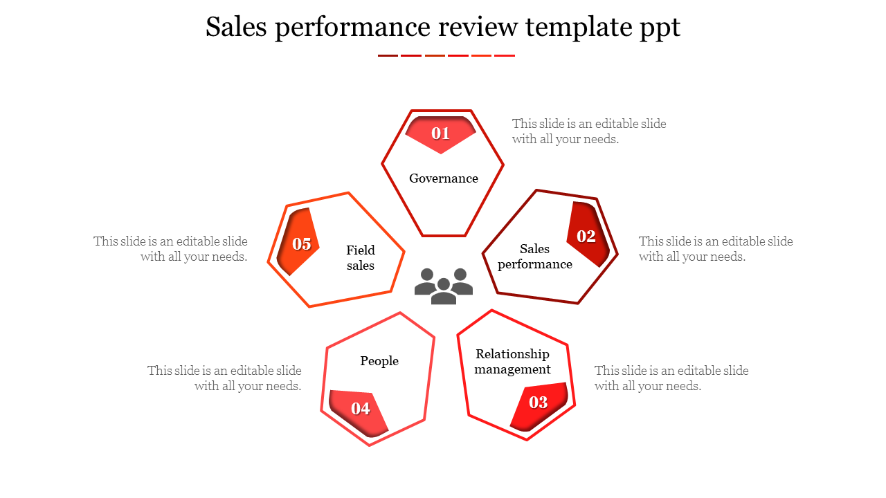 Free - Sales Performance Review Template PPT Slides Presentation